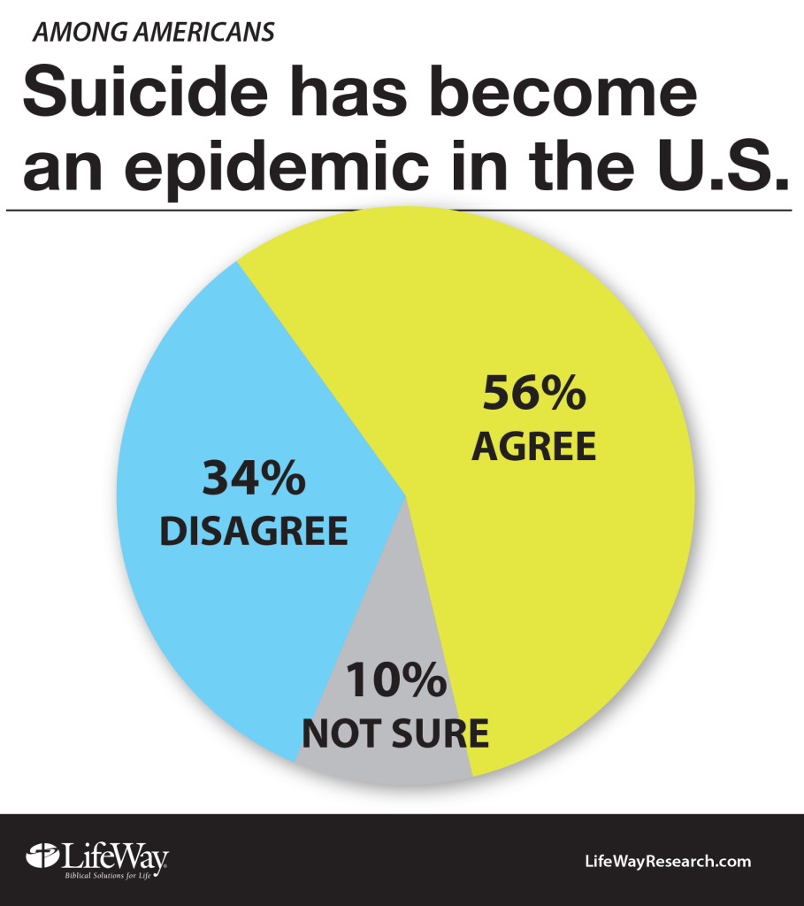 suicide lifeway chart